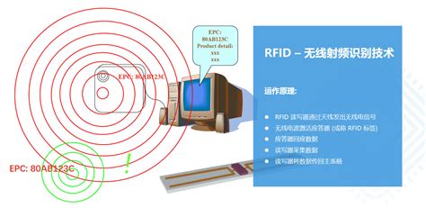 操作指南 4/2017 UHF RFID 简介 